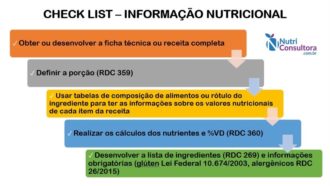 checklist para informacao nutricional